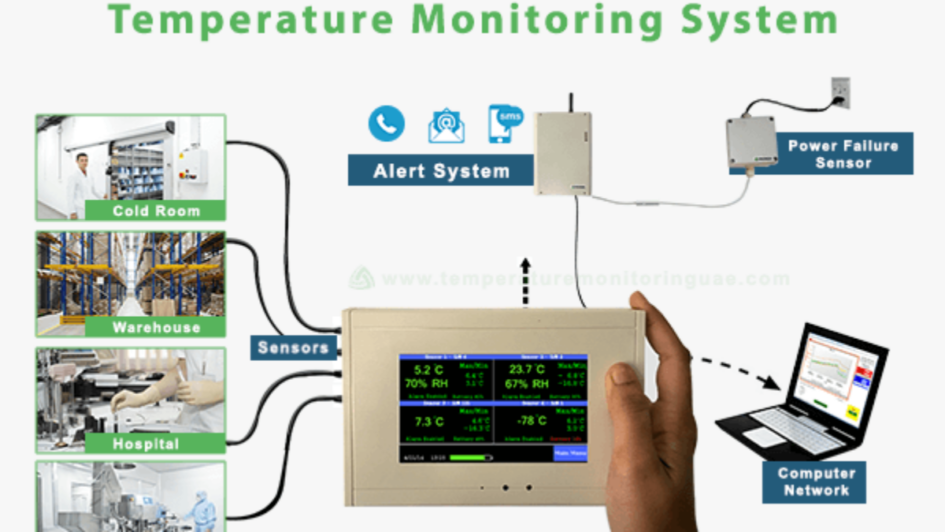 The Benefits of a Centralized Temperature Monitoring System